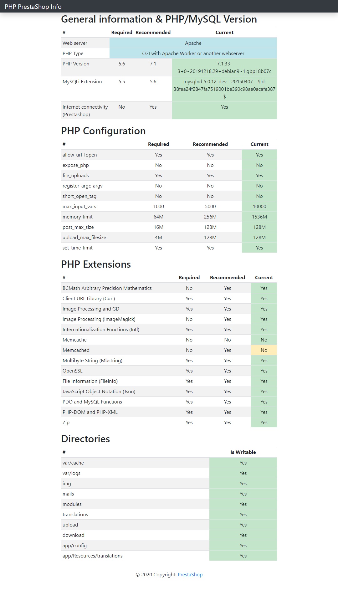 Verificar Requerimientos prestashop